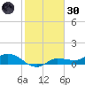 Grassy Key North tide chart for Monday, December 30, 2024