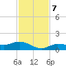 Grassy Key North tide chart for Saturday, December 7, 2024