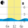 Grassy Key North tide chart for Sunday, December 8, 2024