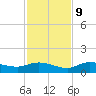 Grassy Key North tide chart for Monday, December 9, 2024