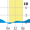 Grassy Key North tide chart for Friday, January 10, 2025