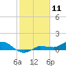 Grassy Key North tide chart for Saturday, January 11, 2025