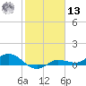 Grassy Key North tide chart for Monday, January 13, 2025