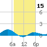 Grassy Key North tide chart for Wednesday, January 15, 2025