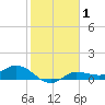 Grassy Key North tide chart for Wednesday, January 1, 2025