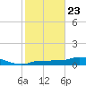 Grassy Key North tide chart for Thursday, January 23, 2025