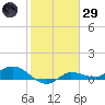 Grassy Key North tide chart for Wednesday, January 29, 2025