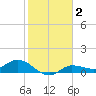 Grassy Key North tide chart for Thursday, January 2, 2025