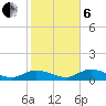 Grassy Key North tide chart for Monday, January 6, 2025