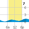 Grassy Key North tide chart for Tuesday, January 7, 2025