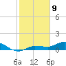 Grassy Key North tide chart for Thursday, January 9, 2025