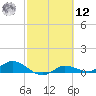 Grassy Key North tide chart for Wednesday, February 12, 2025