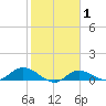 Grassy Key North tide chart for Saturday, February 1, 2025