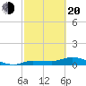 Grassy Key North tide chart for Thursday, February 20, 2025