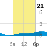 Grassy Key North tide chart for Friday, February 21, 2025