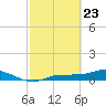 Grassy Key North tide chart for Sunday, February 23, 2025