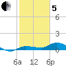 Grassy Key North tide chart for Wednesday, February 5, 2025
