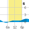 Grassy Key North tide chart for Thursday, February 6, 2025