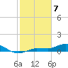 Grassy Key North tide chart for Friday, February 7, 2025