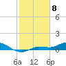 Grassy Key North tide chart for Saturday, February 8, 2025