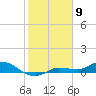 Grassy Key North tide chart for Sunday, February 9, 2025