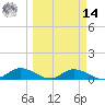 Grassy Key North tide chart for Friday, March 14, 2025