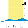 Grassy Key North tide chart for Wednesday, March 19, 2025