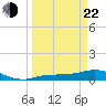 Grassy Key North tide chart for Saturday, March 22, 2025