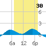 Grassy Key North tide chart for Sunday, March 30, 2025