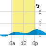 Grassy Key North tide chart for Wednesday, March 5, 2025