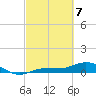 Grassy Key North tide chart for Friday, March 7, 2025