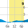 Grassy Key North tide chart for Sunday, March 9, 2025