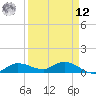 Grassy Key North tide chart for Saturday, April 12, 2025