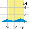 Grassy Key North tide chart for Monday, April 14, 2025
