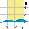 Grassy Key North tide chart for Tuesday, April 15, 2025