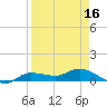 Grassy Key North tide chart for Wednesday, April 16, 2025
