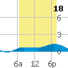 Grassy Key North tide chart for Friday, April 18, 2025