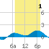 Grassy Key North tide chart for Tuesday, April 1, 2025