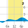 Grassy Key North tide chart for Wednesday, April 2, 2025