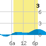 Grassy Key North tide chart for Thursday, April 3, 2025