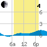 Grassy Key North tide chart for Friday, April 4, 2025