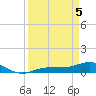 Grassy Key North tide chart for Saturday, April 5, 2025