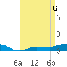 Grassy Key North tide chart for Sunday, April 6, 2025