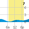 Grassy Key North tide chart for Monday, April 7, 2025