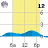 Grassy Key North tide chart for Monday, May 12, 2025