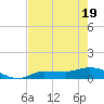 Grassy Key North tide chart for Monday, May 19, 2025