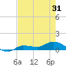Grassy Key North tide chart for Saturday, May 31, 2025
