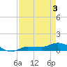 Grassy Key North tide chart for Saturday, May 3, 2025