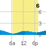 Grassy Key North tide chart for Tuesday, May 6, 2025