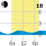 Grassy Key North tide chart for Wednesday, June 18, 2025